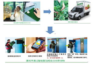 農(nóng)業(yè)信息化展題展暨農(nóng)業(yè)信息化高峰論壇官方網(wǎng)站技術(shù)服務(wù)