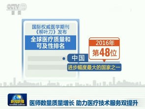 致敬首個中國醫(yī)師節(jié) 醫(yī)師數(shù)量質(zhì)量同步增長，助力醫(yī)療技術(shù)服務(wù)雙提升