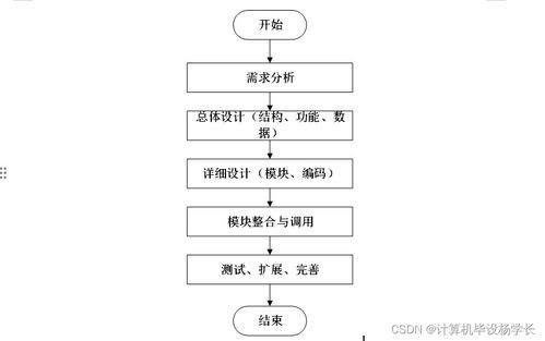 基于SSM框架的高校科研信息管理系統(tǒng)設(shè)計(jì)與實(shí)現(xiàn)