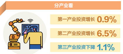 江西社會消費(fèi)品零售總額突破萬億元，日用品貿(mào)易銷售貢獻(xiàn)顯著