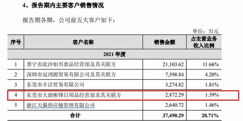 天地壹號IPO前年報頻繁更正 日用品貿(mào)易銷售數(shù)據(jù)差異引關注
