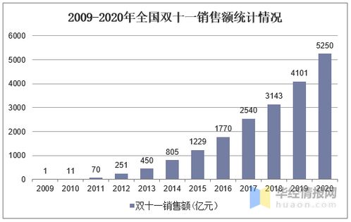 商貿(mào)零售新引擎 下沉市場成為日用品貿(mào)易線上線下融合發(fā)展新藍海